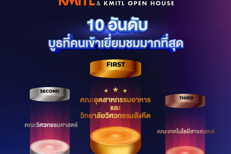 10อันดับ