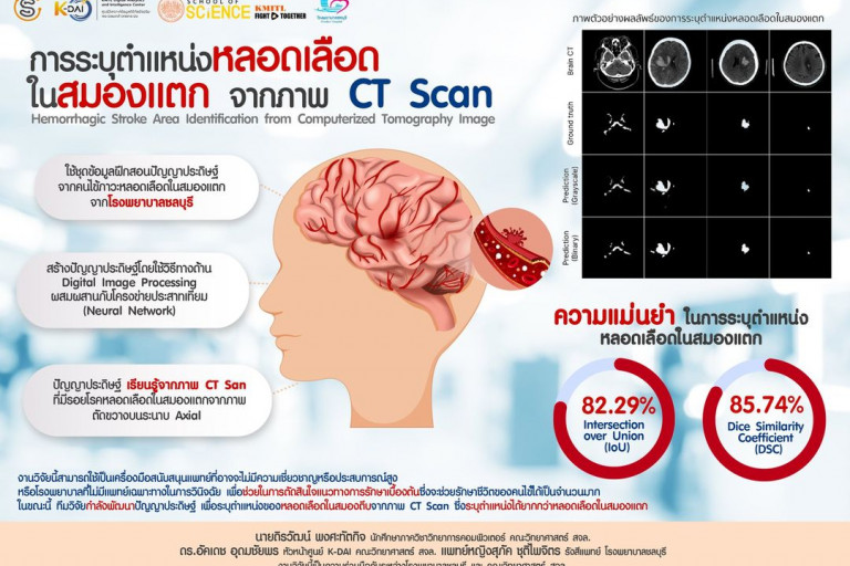 การระบุตำแหน่งหลอดเลือด