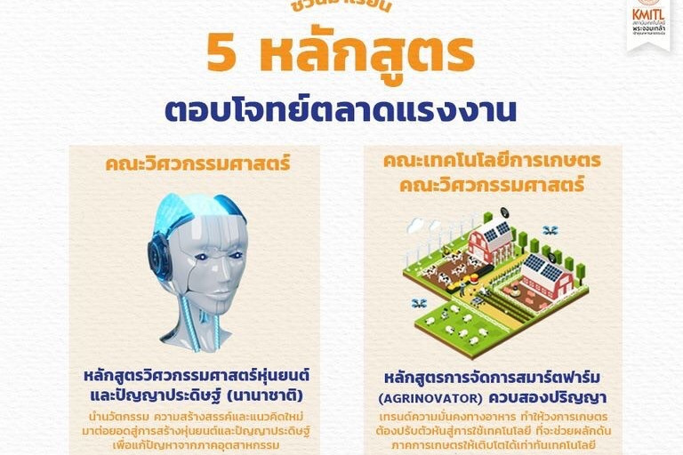 5 หลักสูตร