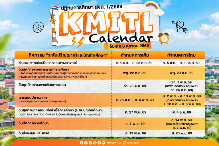 KMITL