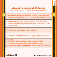 พิธีพระราชทานปริญญาบัตร ประจำปีการศึกษา 2564