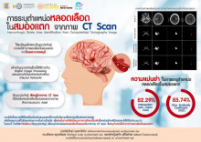 การระบุตำแหน่งหลอดเลือด