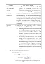 ประกาศ