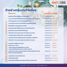 7 นวัตกรรมไทยน่าสนใจ ที่นักลงทุนต้องจับตามอง